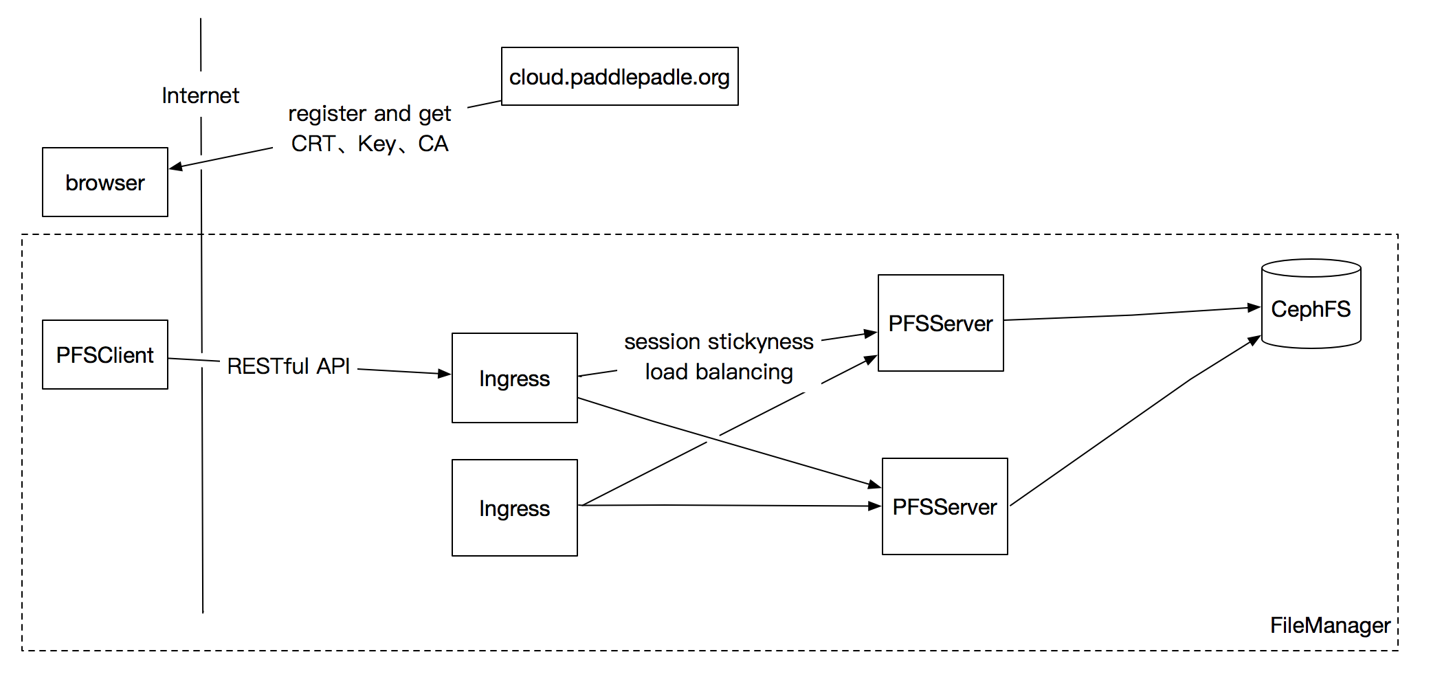 doc/design/file_manager/src/filemanager.png