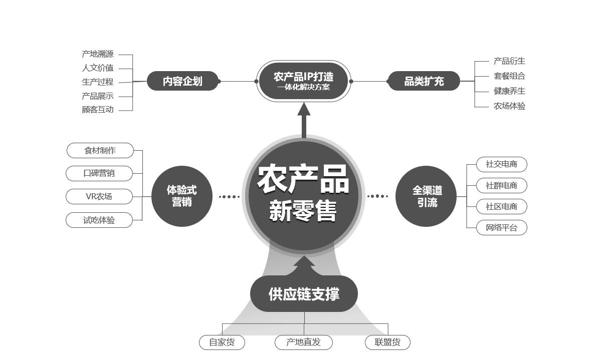 人人都是产品经理/imgs/10.png