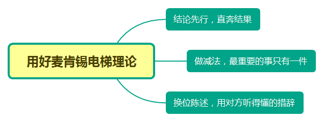 人人都是产品经理/imgs/7.png