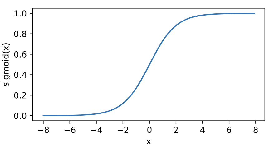 img/chapter03/3.8_sigmoid.png