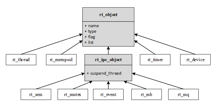 documentation/basic/figures/03kernel_object2.png