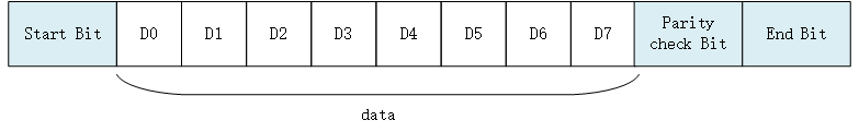 documentation/device/uart/figures/uart1.png