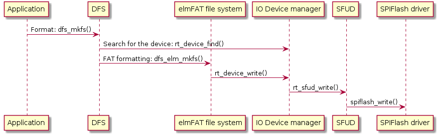 documentation/filesystem/figures/elm-fat-mkfs.png