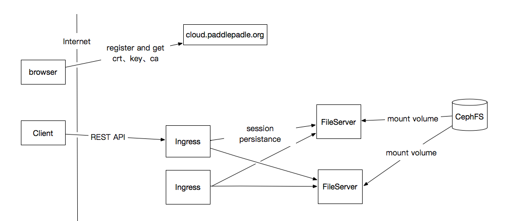 doc/design/file_mananger/src/filemanager.png