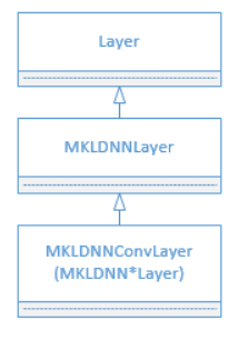 doc/v2/design/mkl/image/layers.png
