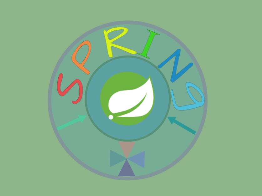 Spring(9)-bean自动装配