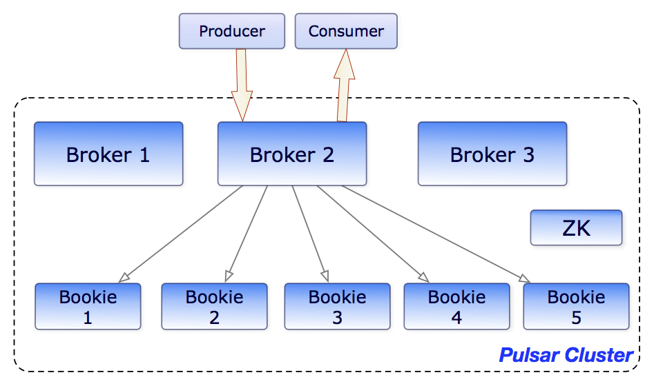 site2/docs/assets/broker-bookie.png