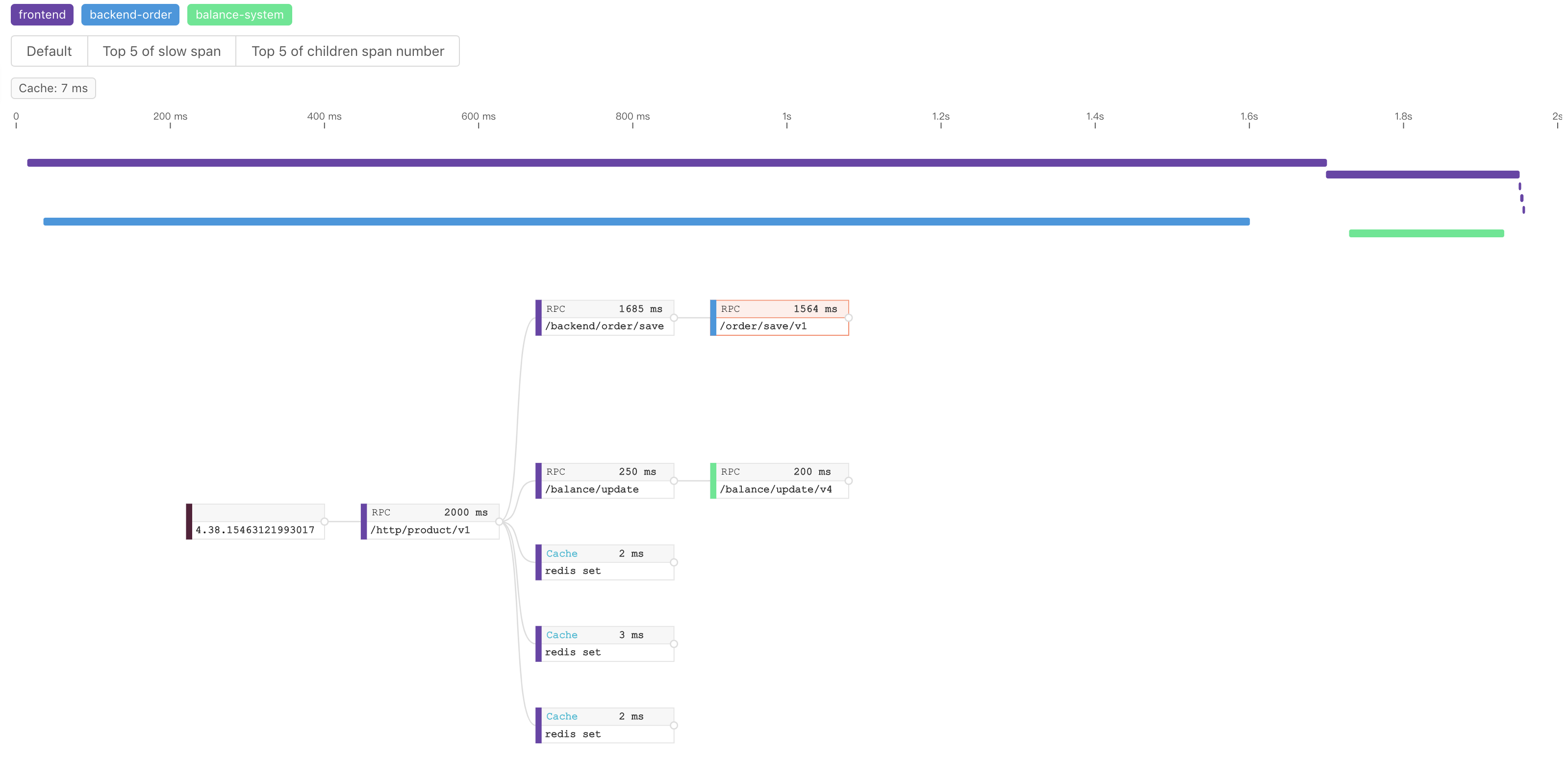 docs/.vuepress/public/static/blog/2018-01-01-understand-trace/span-error-2.png