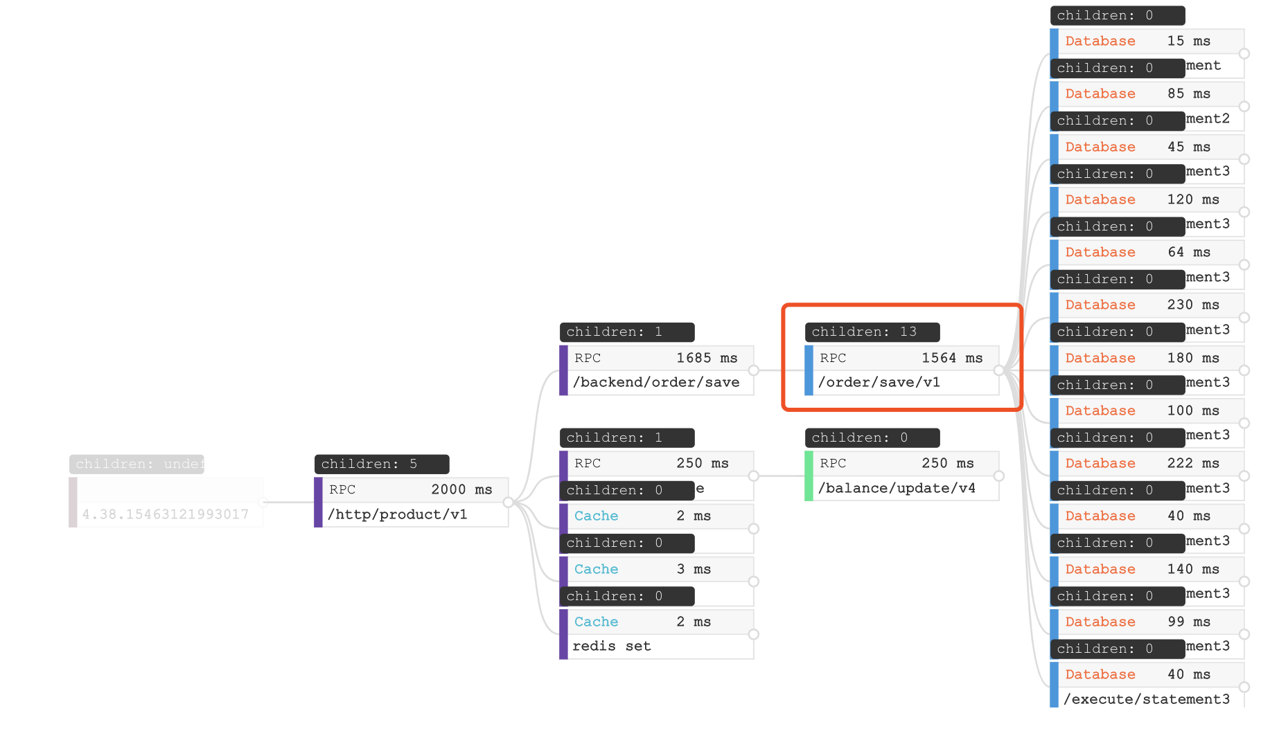 docs/.vuepress/public/static/blog/2018-01-01-understand-trace/too-many-child.png