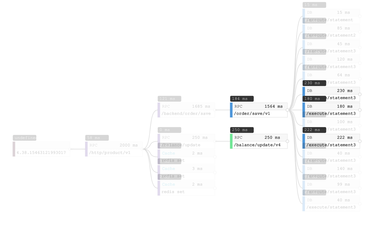 docs/.vuepress/public/static/blog/2018-01-01-understand-trace/top5-not-clear.png