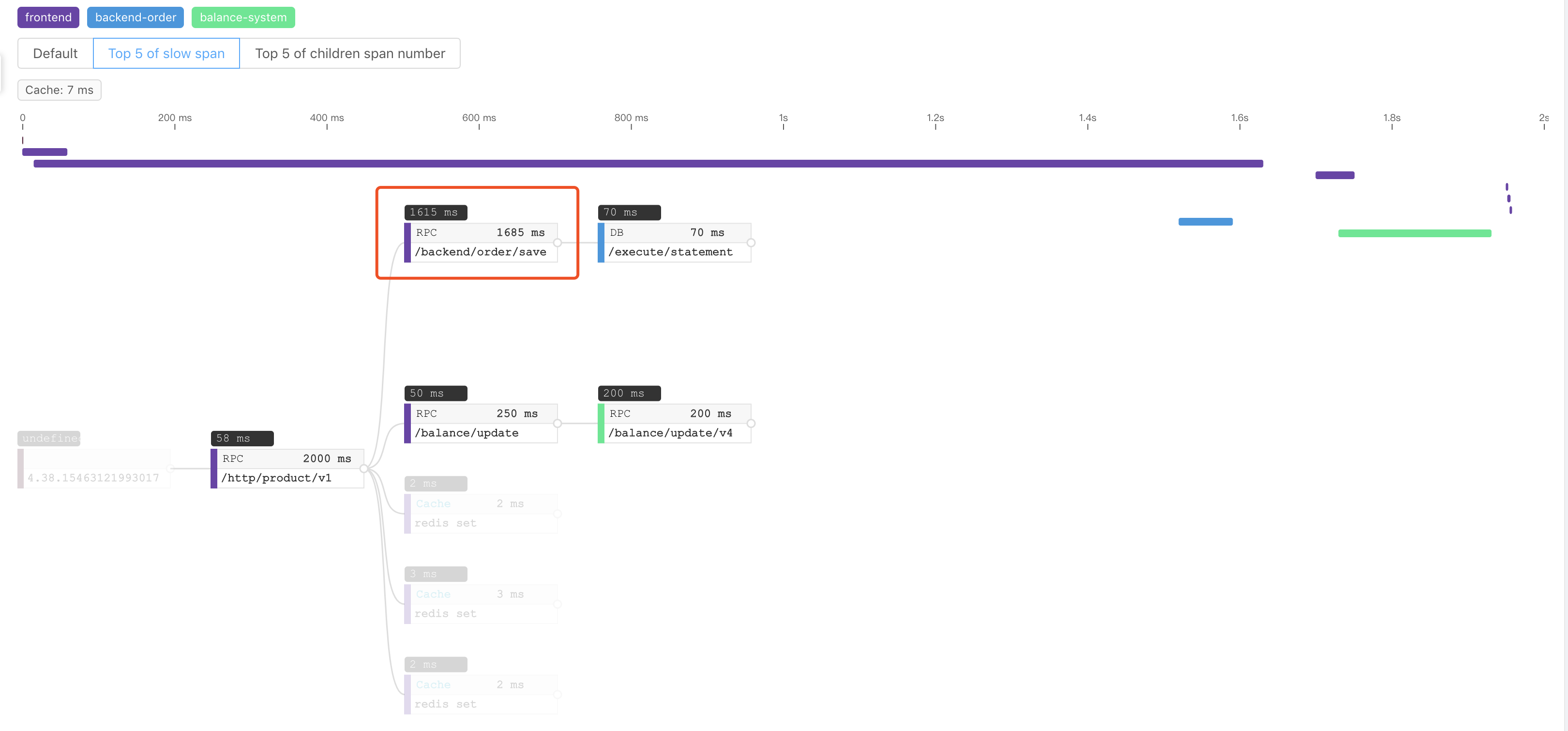 docs/.vuepress/public/static/blog/2018-01-01-understand-trace/top5-span.png