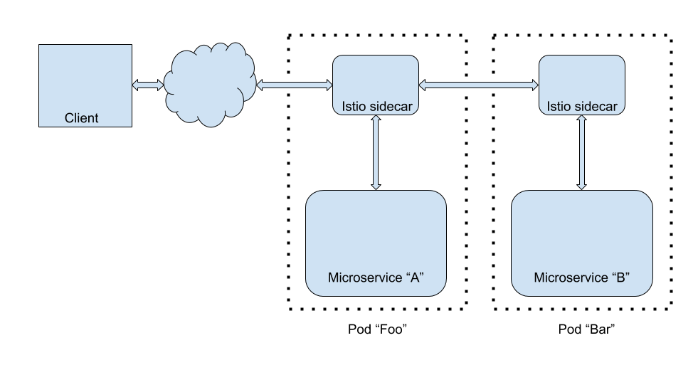 docs/.vuepress/public/static/blog/2019-01-25-mesh-loadtest/image1.png