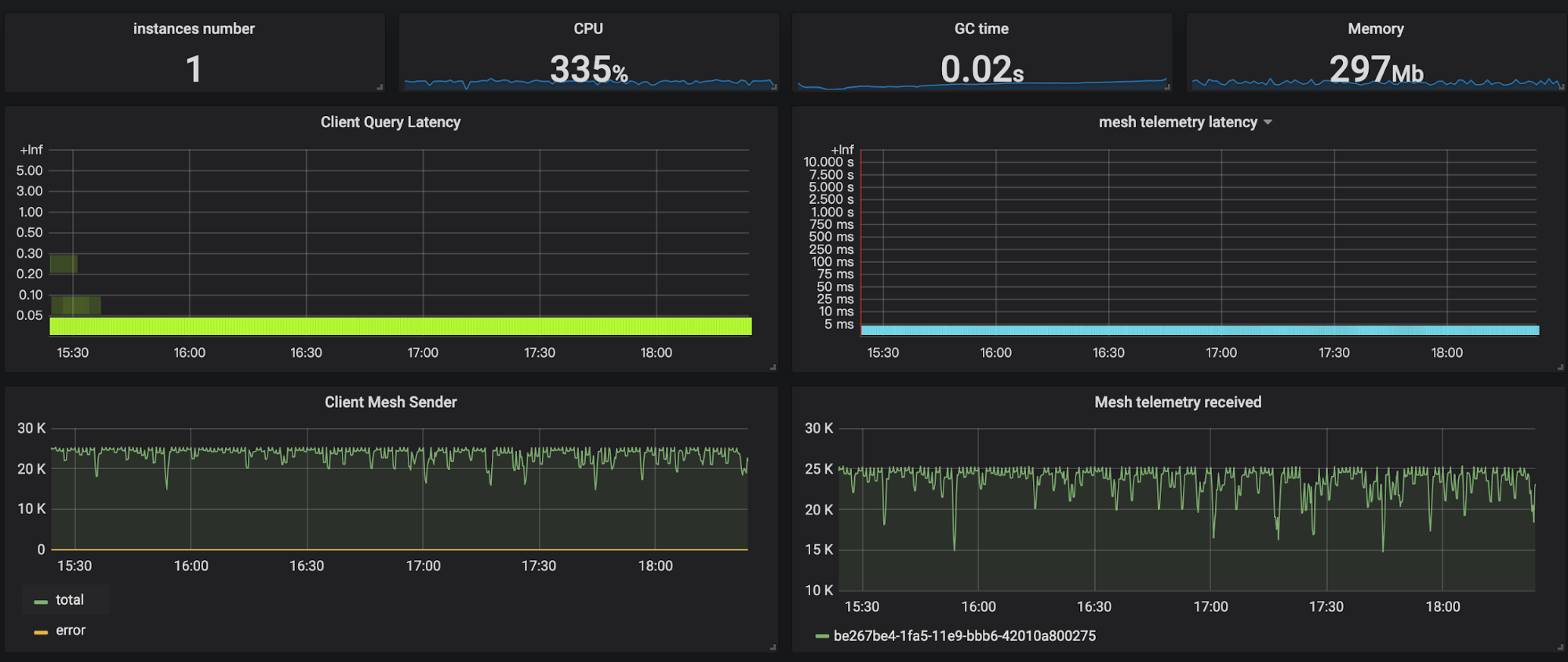 docs/.vuepress/public/static/blog/2019-01-25-mesh-loadtest/image3.png