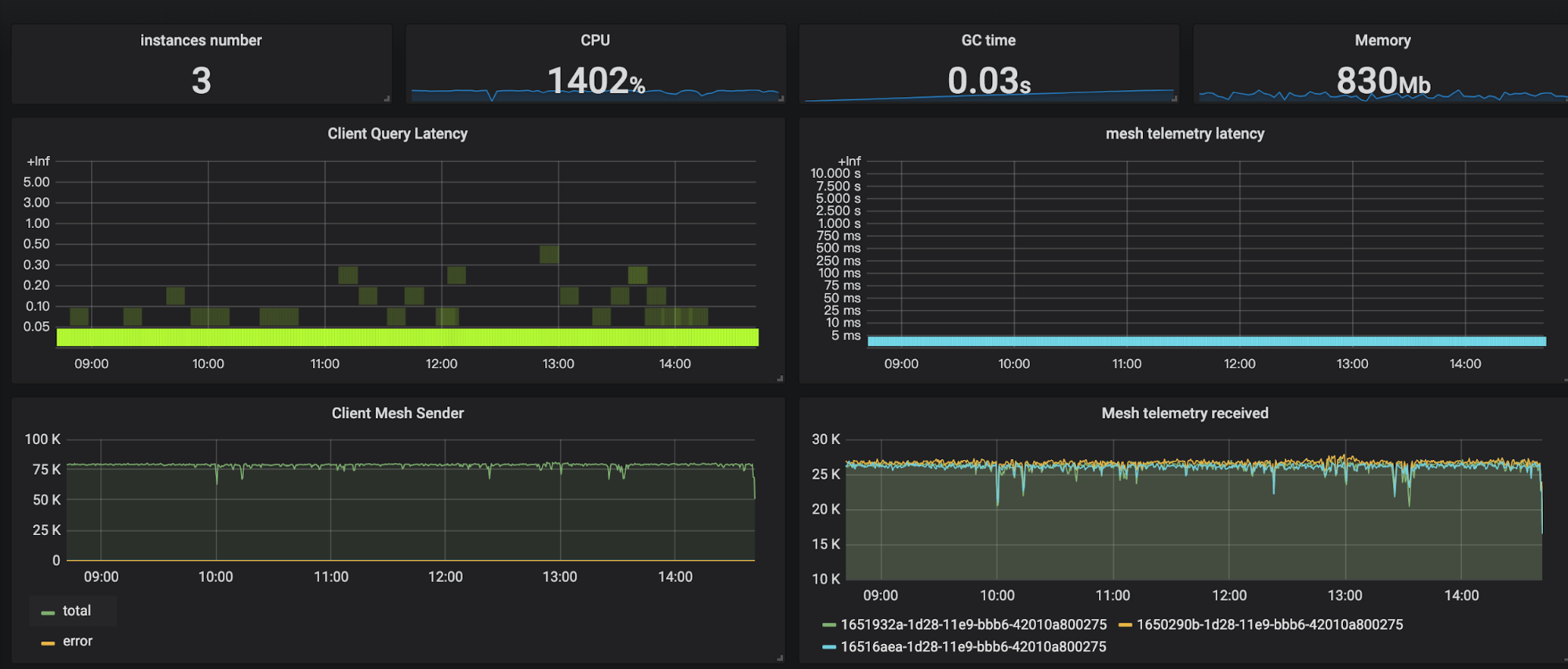 docs/.vuepress/public/static/blog/2019-01-25-mesh-loadtest/image4.png