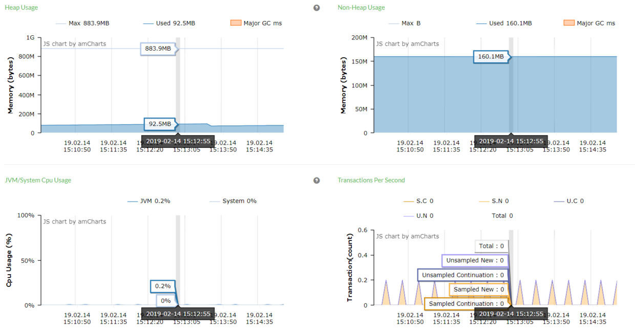 docs/.vuepress/public/static/blog/2019-02-24-skywalking-pk-pinpoint/Pinpoint-JVM-inspector.png