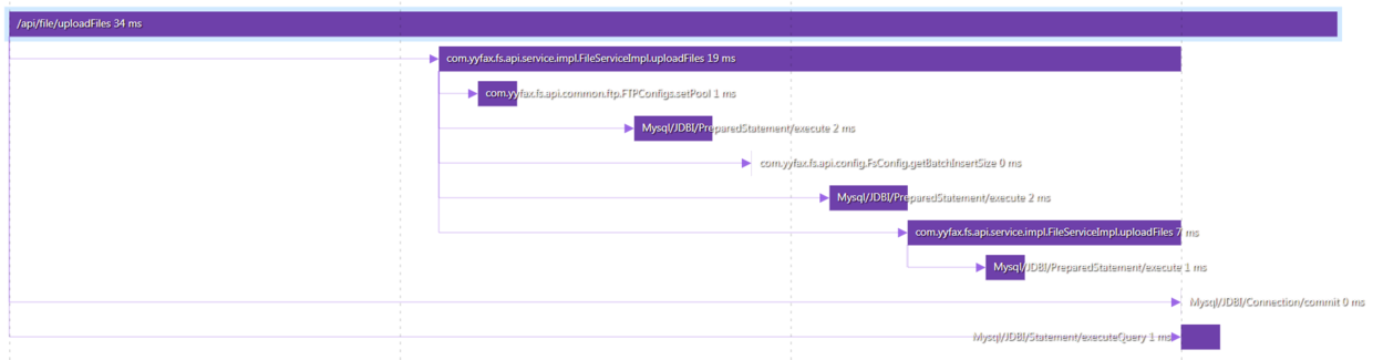 docs/.vuepress/public/static/blog/2019-02-24-skywalking-pk-pinpoint/skywalking-trace-detail.png