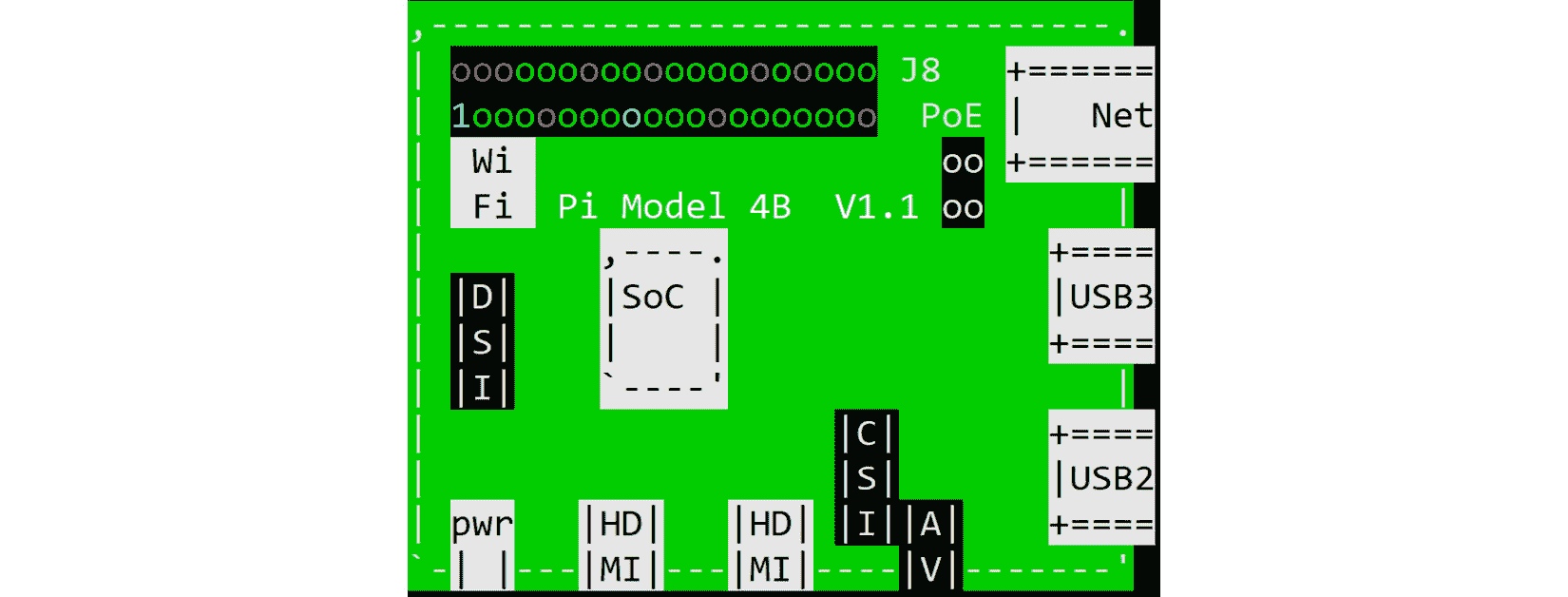 Figure 3.16 – Part 1 of the command pinout 