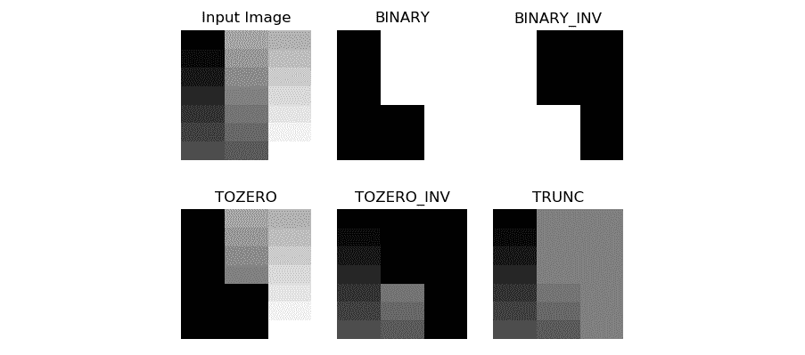 Figure 6.7 – Output of the thresholding operation 