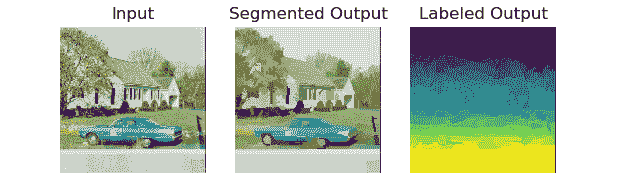 Figure 2: Segmentation with PyMeanShift 