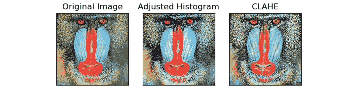 Figure 10.7 – Histogram equalization 