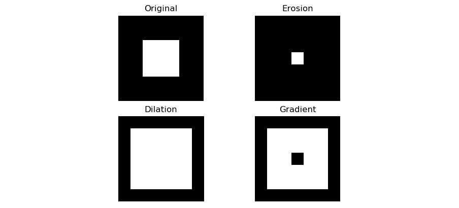 Figure 10.9 – Morphological operations 