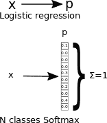 Multiclass application - softmax regression