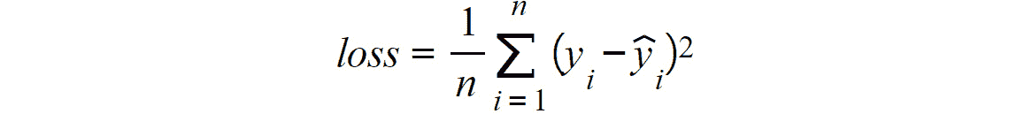 Figure 2.14: MSE loss function 