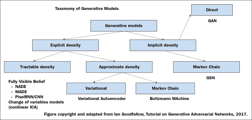 Defining the approaches