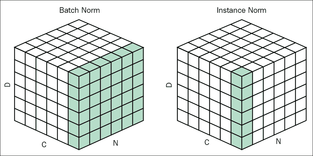 CycleGAN