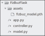 Model serving with Flask