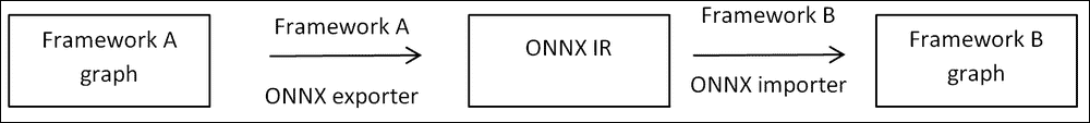 ONNX