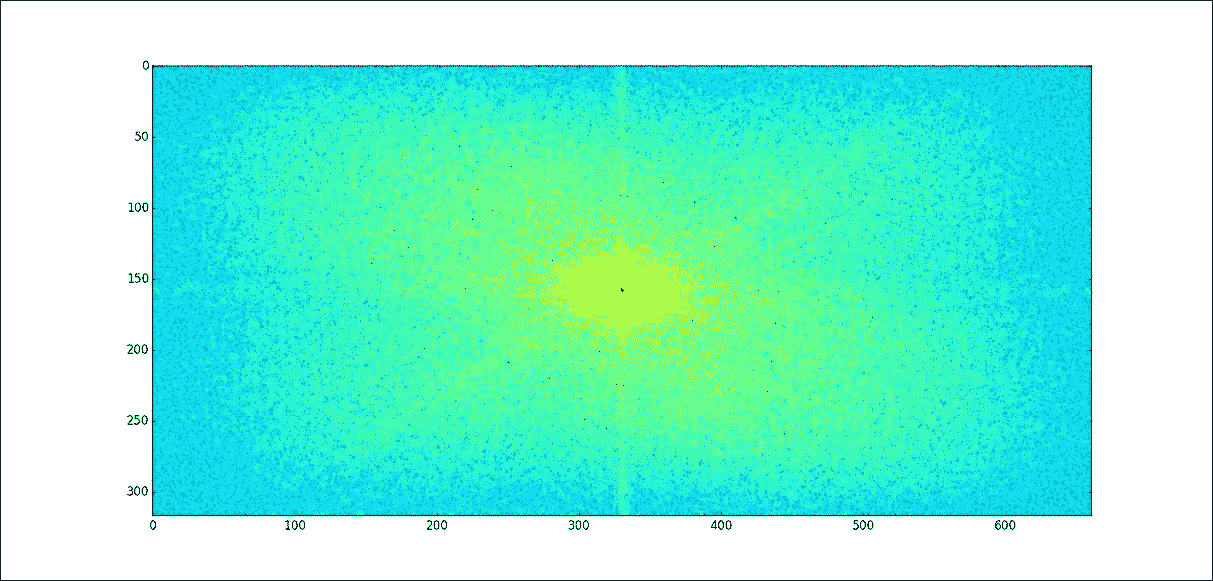 Fourier transform application