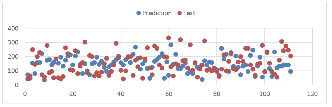 scikit-learn