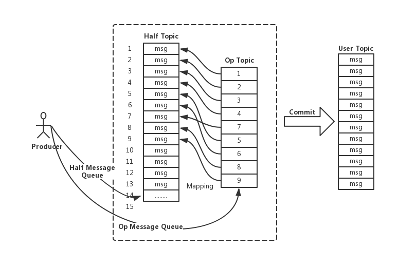 docs/cn/image/rocketmq_design_12.png