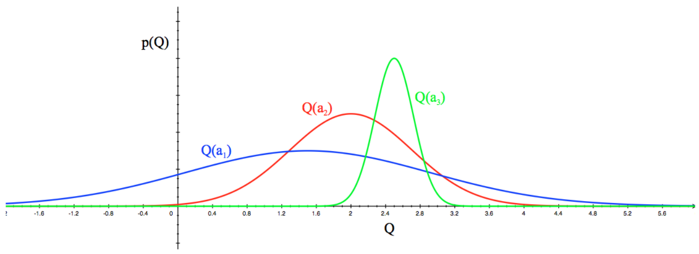 docs/stanford-cs234-notes-zh/img/fig11&12_1.png