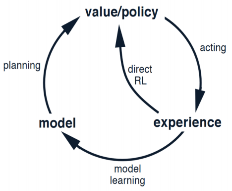 docs/stanford-cs234-notes-zh/img/fig14_1.png