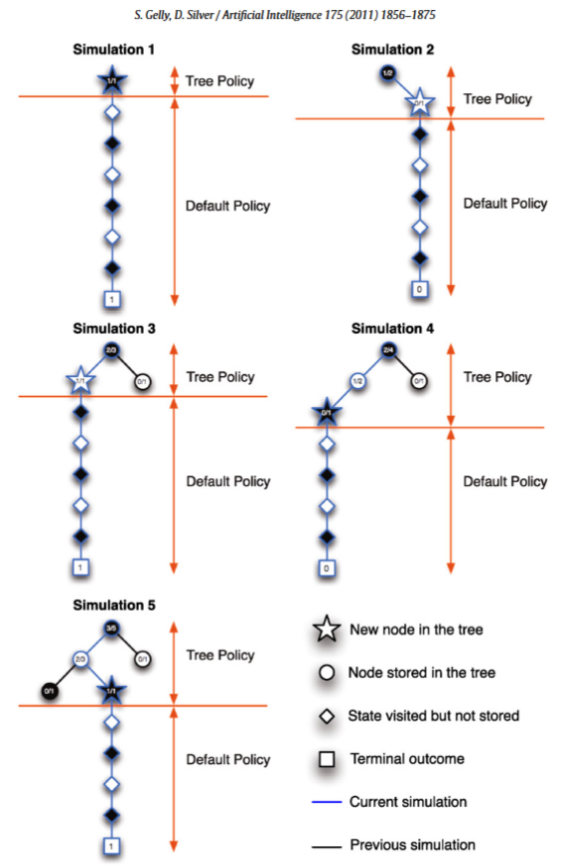 docs/stanford-cs234-notes-zh/img/fig14_2.png