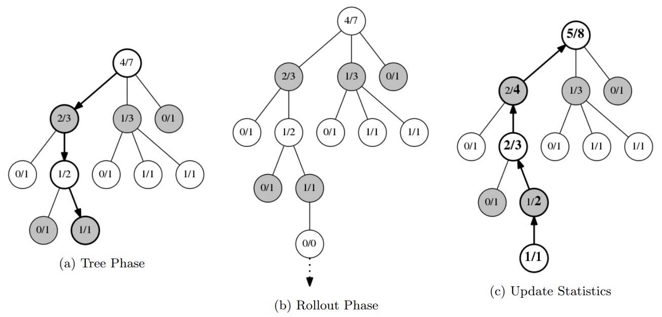 docs/stanford-cs234-notes-zh/img/fig14_4.png