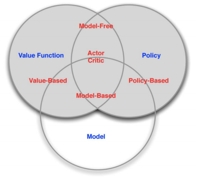 docs/stanford-cs234-notes-zh/img/fig1_2.png