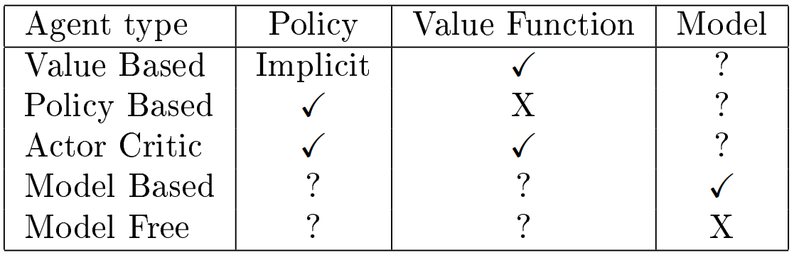 docs/stanford-cs234-notes-zh/img/fig1_tab_1.png