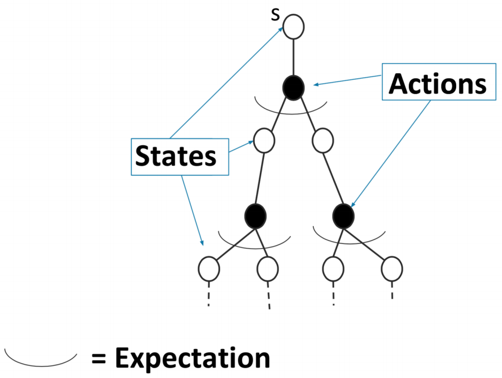 docs/stanford-cs234-notes-zh/img/fig3_1.png