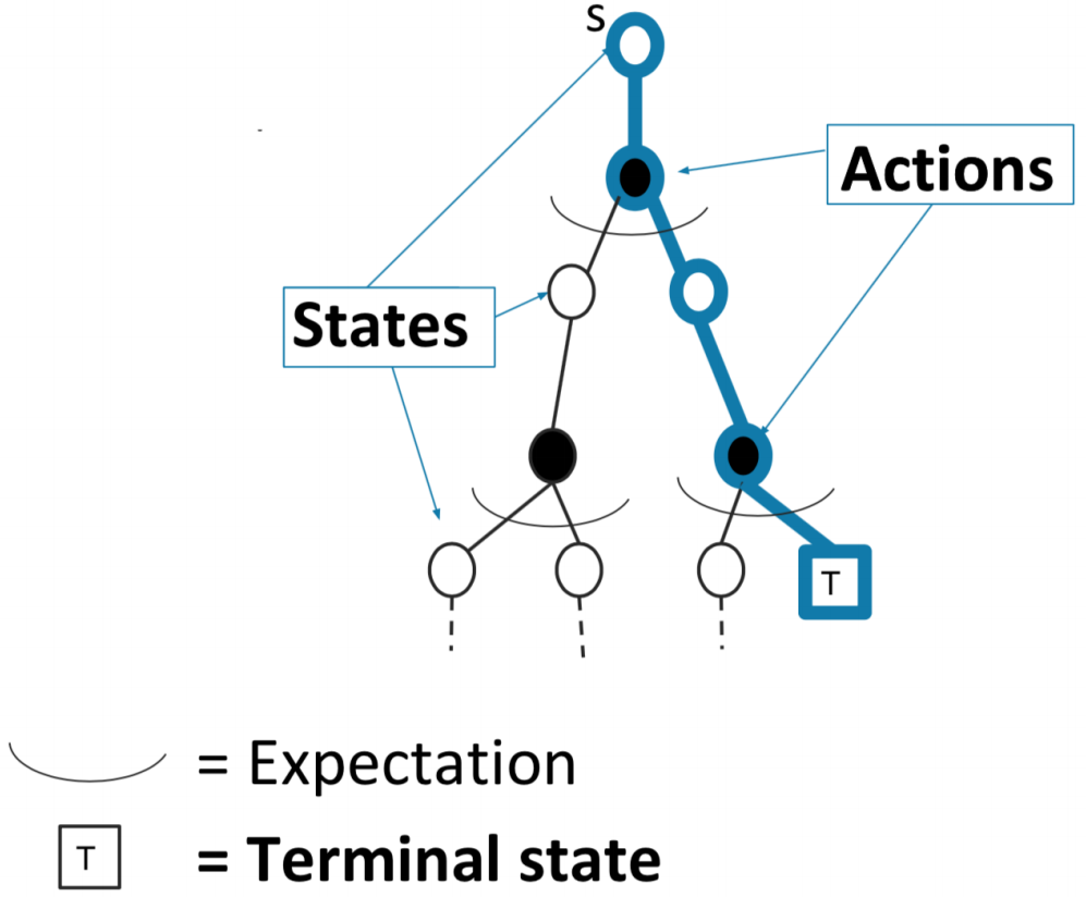 docs/stanford-cs234-notes-zh/img/fig3_2.png