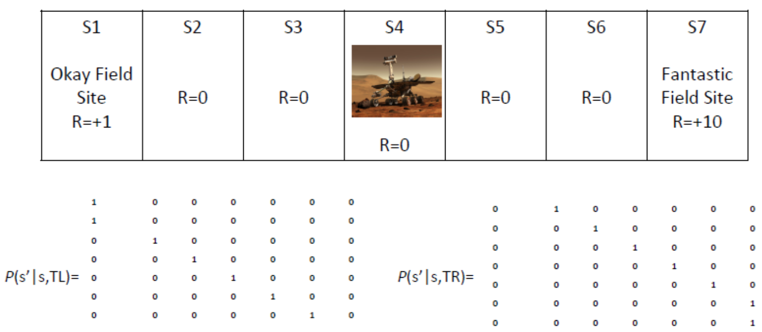 docs/stanford-cs234-notes-zh/img/fig3_3.png