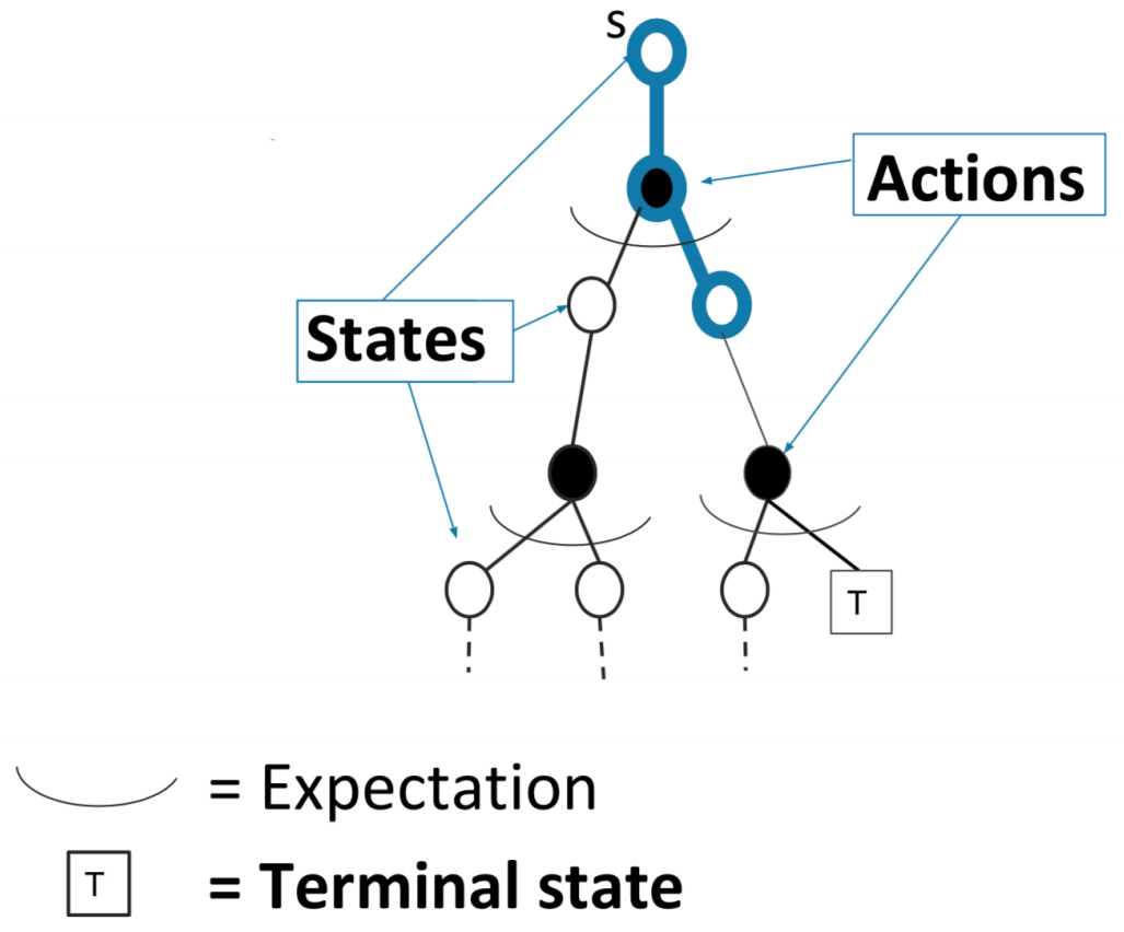 docs/stanford-cs234-notes-zh/img/fig3_4.png