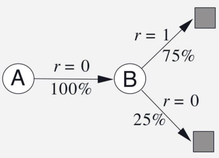 docs/stanford-cs234-notes-zh/img/fig3_5.png