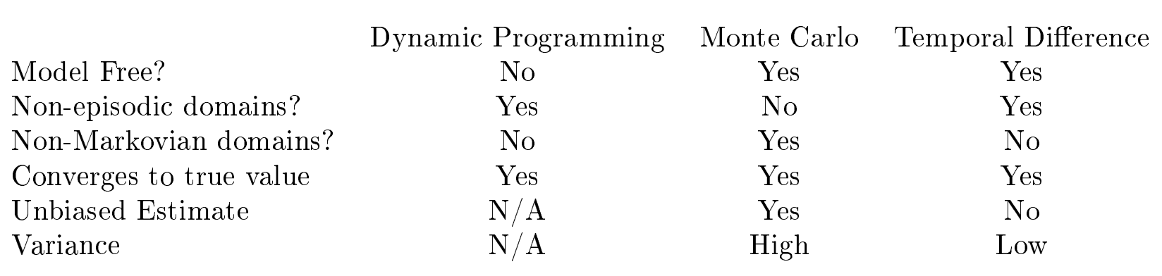 docs/stanford-cs234-notes-zh/img/fig3_tab_1.png