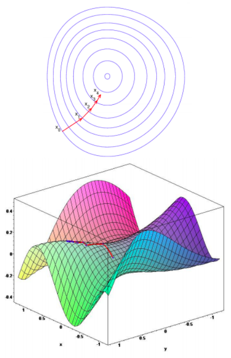 docs/stanford-cs234-notes-zh/img/fig5_1.png