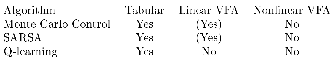 docs/stanford-cs234-notes-zh/img/fig5_tab_1.png