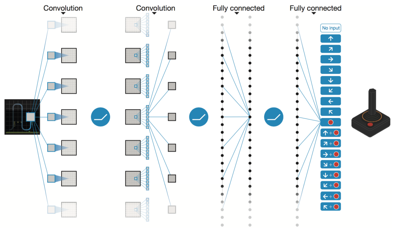 docs/stanford-cs234-notes-zh/img/fig6_1.png