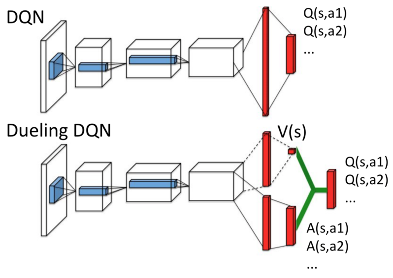 docs/stanford-cs234-notes-zh/img/fig6_3.png